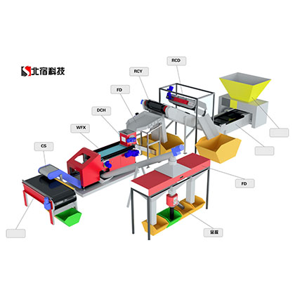 Eddy Current Separator (ECS)